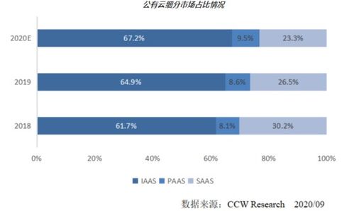 數字化正當時 SaaS服務如何提速數字內容制作行業