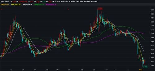 信披公告前后矛盾引關(guān)注，捷成股份控制權(quán)轉(zhuǎn)讓鬧劇一夜生變